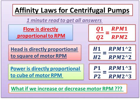 affinity laws of centrifugal pump|positive displacement pumps affinity laws.